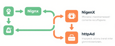 搭建 WEB服务器（httpd）